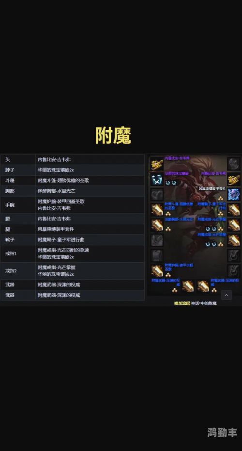 wlk战斗贼雕文战斗贼雕文，解锁战斗之秘
