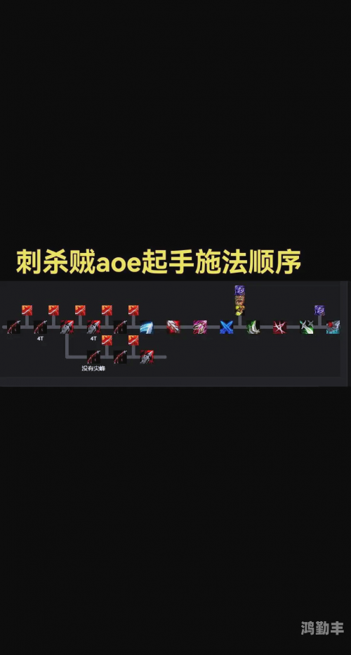 wlk战斗贼雕文战斗贼雕文，解锁战斗之秘-第2张图片
