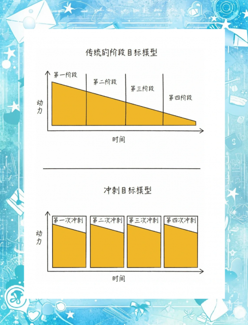 梦想养成计划梦想养成计划，如何实现个人成长与成功-第2张图片
