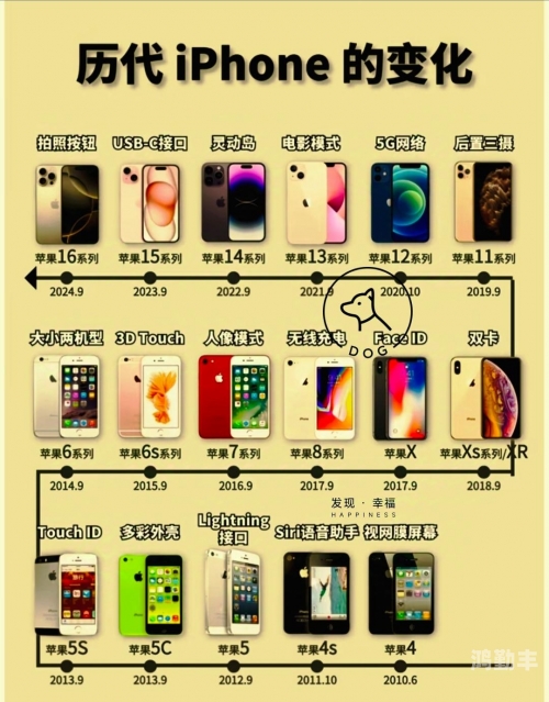iphone8和iphonexiPhone8与iPhoneX，时代交替下的科技巨变-第2张图片