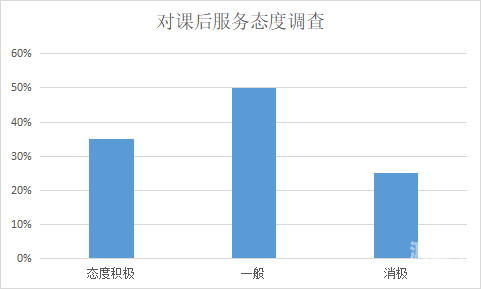 课后辅导课后辅导的重要性与实施策略-第2张图片