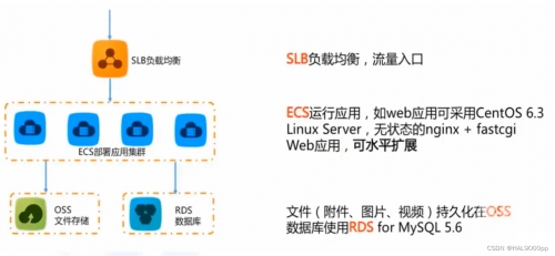 免费vps试用7天梯子免费VPS试用7天，探索网络新时代的便捷工具-第2张图片