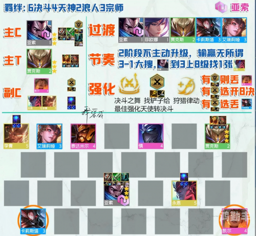 金铲铲之战冥铁霸主攻略