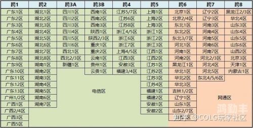 DNF玩家必看，如何轻松转区，畅游游戏新天地-第1张图片