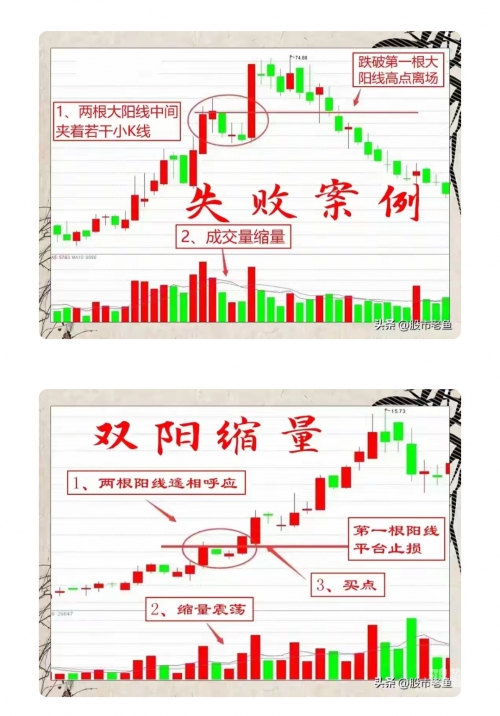 一阴吞两阳与macd的关系黑黑的、粗粗的、长长的，究竟是什么？