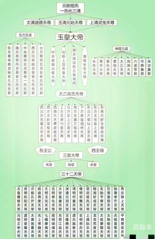 神仙道伙伴声望神仙道中伙伴声望的重要性