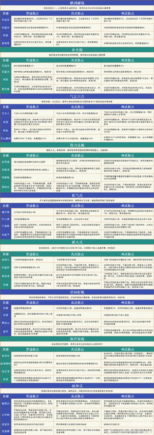 天龙八部3新技能天龙八部3新技能，江湖再起风云