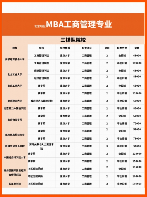 国精产品，一区、二区、三区的MBA教育与实践