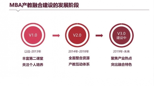 国精产品，一区、二区、三区的MBA教育与实践-第2张图片