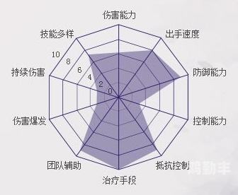 梦幻诛仙门派技能解析-第2张图片