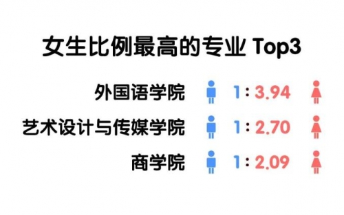 全国同名人数探秘，一场跨越亿万人的大数据之旅-第1张图片