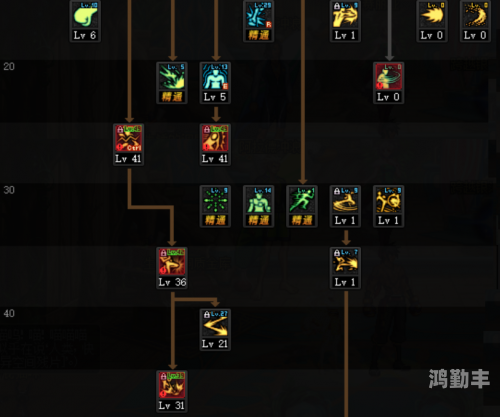 dnf100级职业排行2021DNF100级职业排行解析-第2张图片