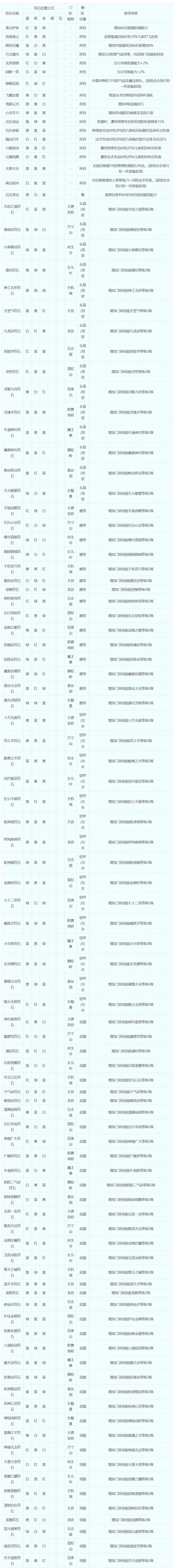 梦幻西游星石怎么镶嵌梦幻西游星石，探寻神秘宝石的奥秘-第3张图片