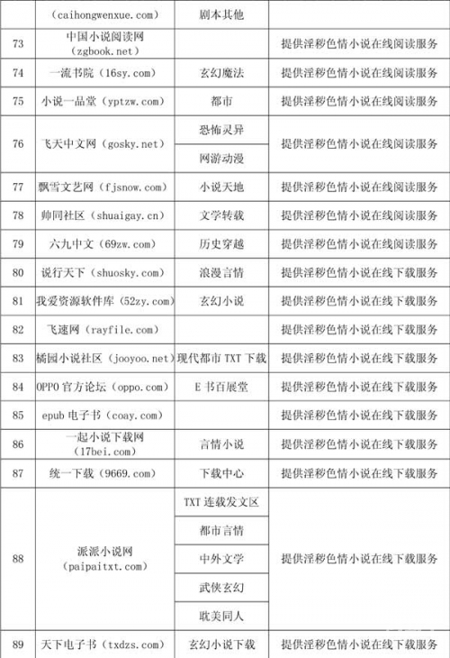 淫秽色情内容的危害与警醒-第2张图片