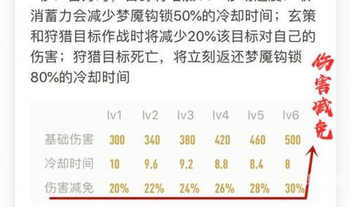 王者荣耀S14赛季结束时间揭秘-第2张图片