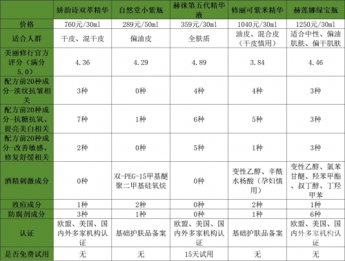 二区国产精华液单品榜，优质之选，美丽新篇章-第2张图片