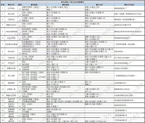 梦幻跑商最快路线和买卖梦幻西游跑商路线攻略-第2张图片