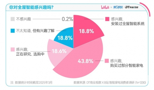 年轻人的B站年轻人的B站，数字时代的文化新阵地-第3张图片