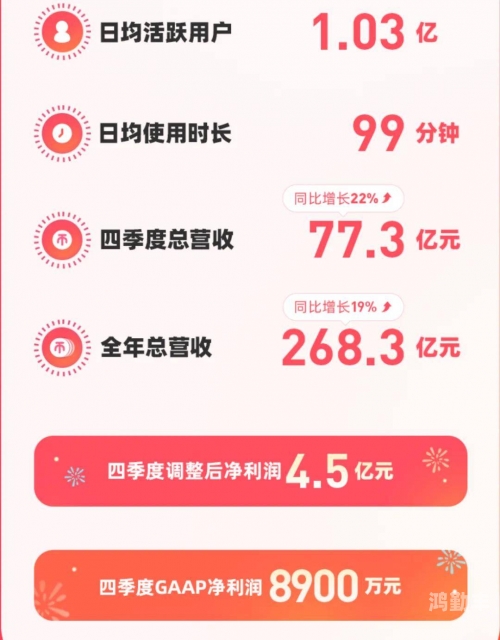 年轻人的B站年轻人的B站，数字时代的文化新阵地-第1张图片