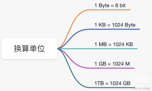 JAVASCRIPTJAVA成熟亲子亲子编程之旅，用JAVASCRIPT与JAVA共同成长