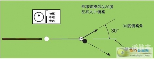 台球作弊器揭秘台球作弊器，如何识别与防范-第1张图片