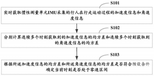 惯性导航 imu大菠萝导航的观看模式与画面设置详解-第1张图片