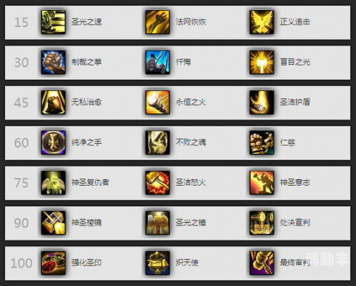 wow天赋模拟器11.0探索未知的领域——wow天赋模拟器-第2张图片