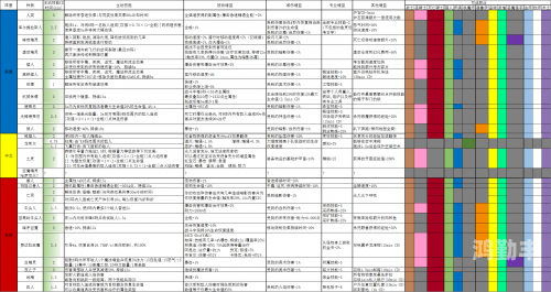 wow天赋模拟器11.0探索未知的领域——wow天赋模拟器