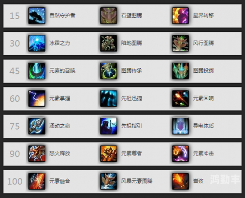 wow天赋模拟器11.0探索未知的领域——wow天赋模拟器-第3张图片