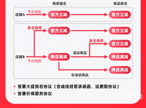 淘宝11月11日淘宝11月11日，购物狂欢的背后与消费文化的变迁