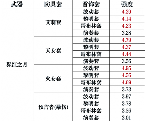 最新版本鬼泣加点最新版本鬼泣游戏角色加点策略-第2张图片