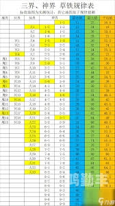 想不想修真图鉴探索神秘世界，想不想修真图鉴-第2张图片