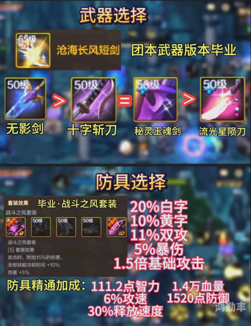 阿修罗纯刷图加点攻略-第2张图片