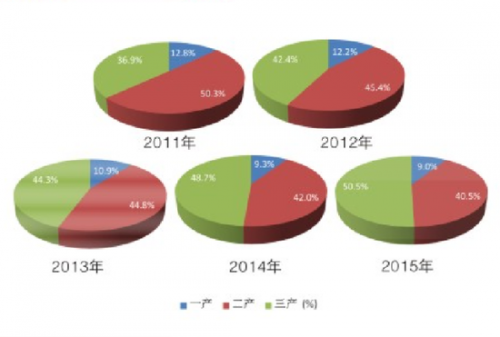 国产一产二产三精华液区别在哪里国产一产、二产、三产精华液，区别与解读-第1张图片