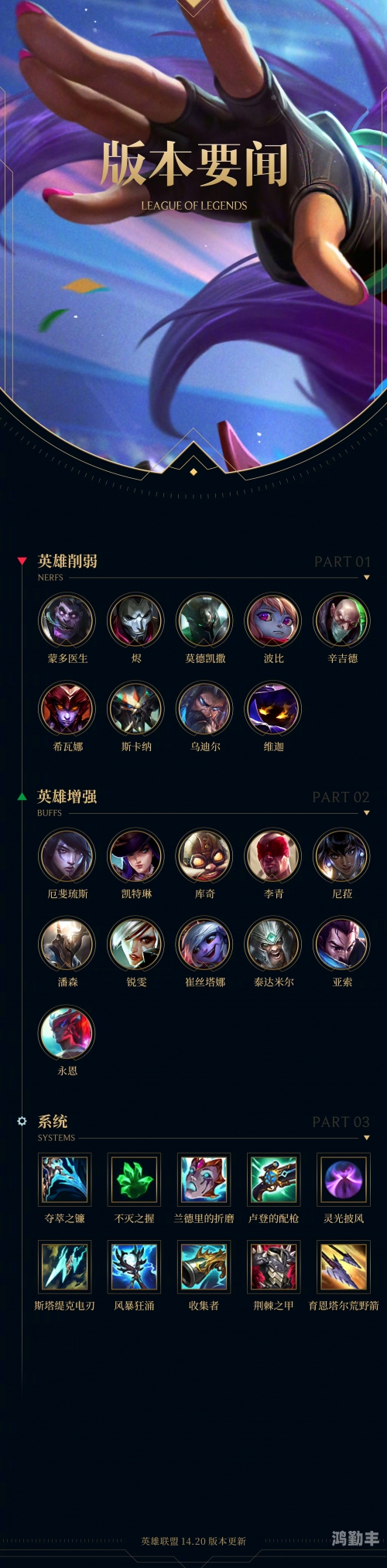 lol上单符文LOL上单符文深度解析-第2张图片