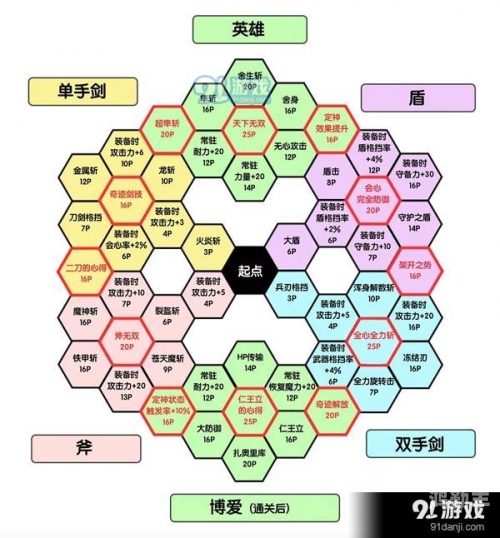 我觉得你能赢装备技能大全樱战之巅，论你如何凭借独特装备赢得胜利