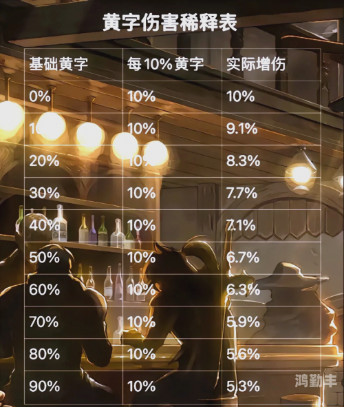DNF游戏中的好感度buff——解析与攻略