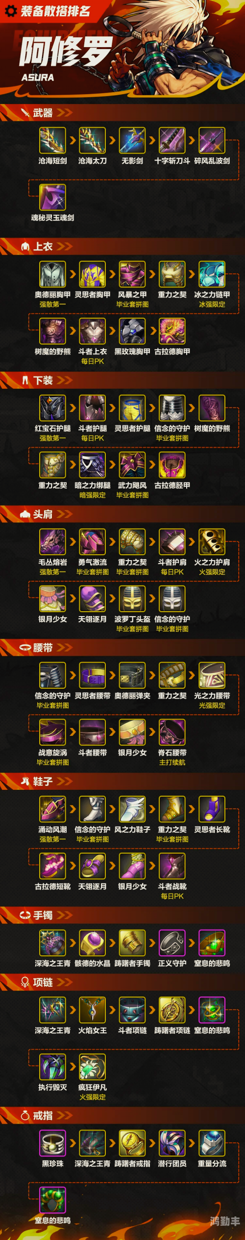 DNF强化装备，打造最强战斗力的秘诀-第1张图片