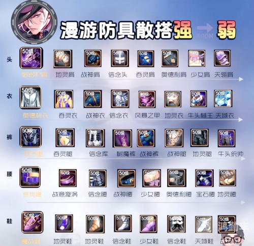 DNF强化装备，打造最强战斗力的秘诀-第3张图片