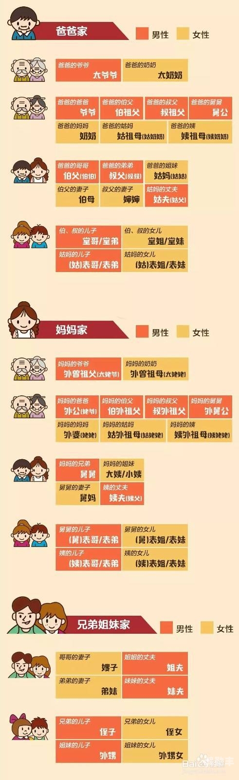 解析家庭关系中的称呼，妻子与漂亮女儿中女儿如何称呼-第2张图片