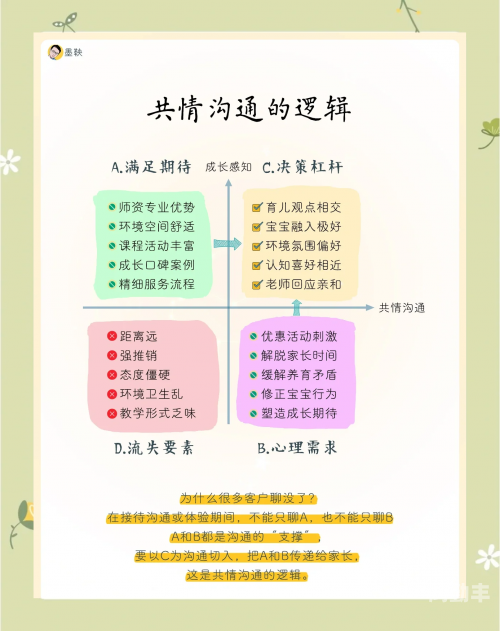和父母四人换位体验，探索家庭互动的无限好处