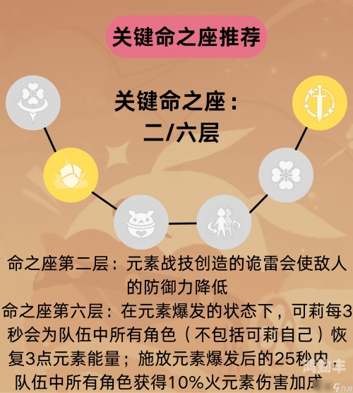 原神，元素能量与大招开启的奥秘-第1张图片