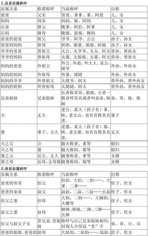 叔父与爸爸，谁在家族中地位更大？-第1张图片