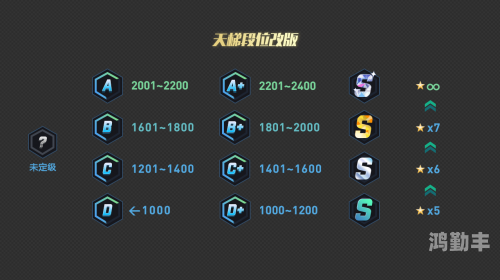 定级赛规则定级赛规则详解-第1张图片