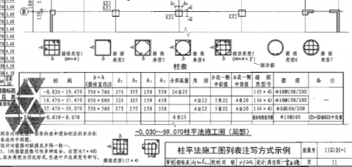B的几种类型图例B的几种类型图例详解-第1张图片