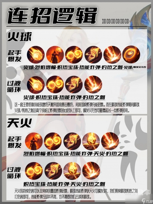火炬之光2火法师加点推荐火炬之光2，火法师技能加点全解析-第3张图片