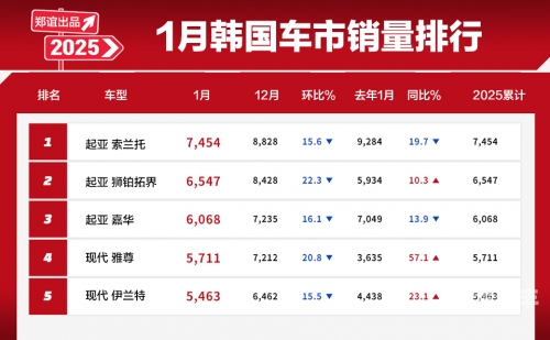日韩欧洲亚洲SUV日韩与欧洲SUV的碰撞，亚洲市场的多元选择与趋势分析-第1张图片
