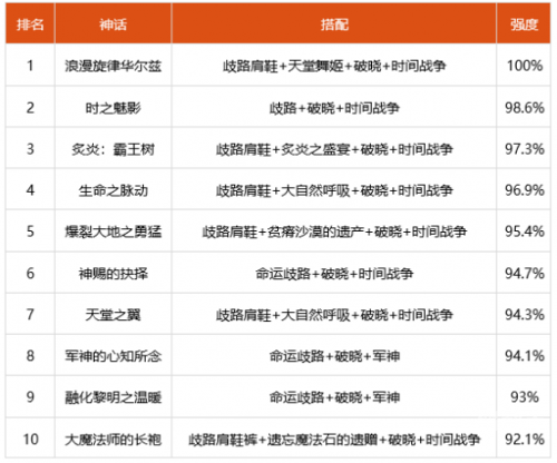 DNF鬼泣职业最佳武器选择指南-第2张图片