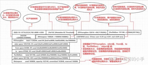 强制gc是怎么玩的10种游戏深入解析强制GC的十种玩法-第2张图片