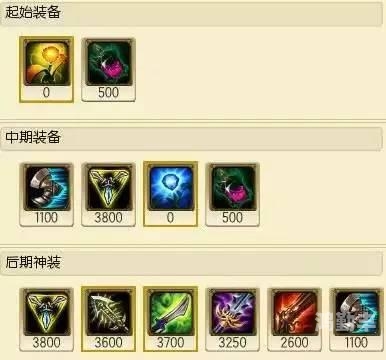 LOL排位赛攻略，如何打出你的最佳表现-第1张图片